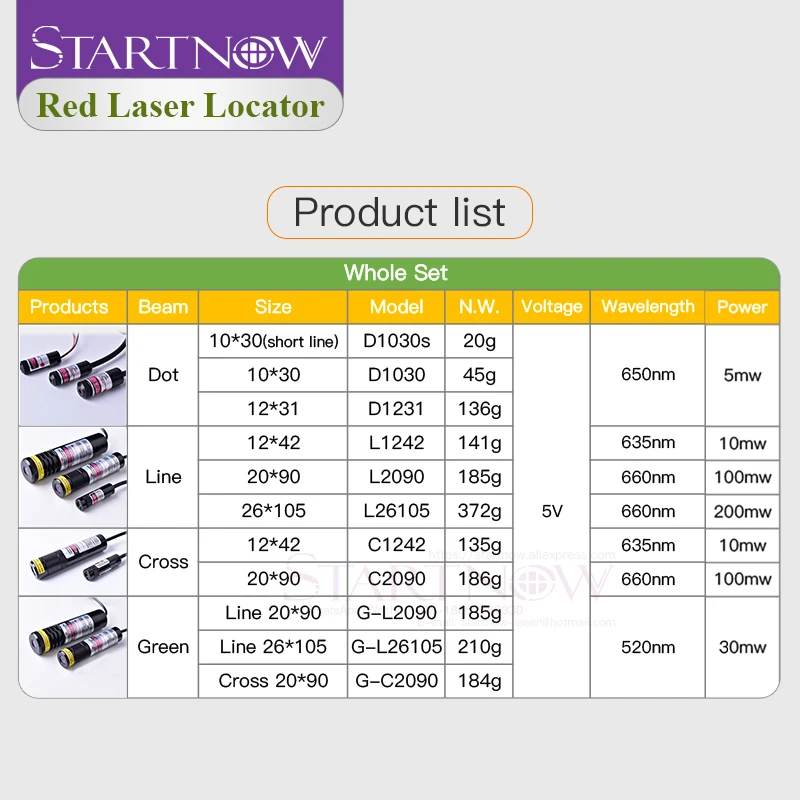 مجموعة 20*90 660nm 100mw مع علبة البطارية وحدة حمراء محاذاة الليزر شعاع خط محدد لآلة النجارة ضوء تحديد المواقع