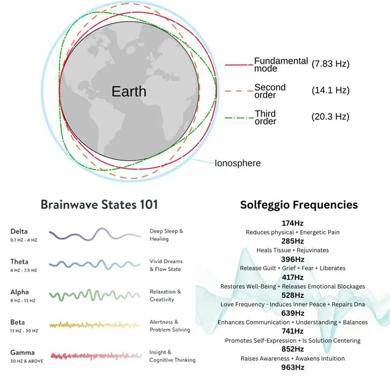 AS94-2X Custom Frequency Generator V2, 7.83Hz Schumannwave Resonance Generator, 0.01Hz-200000Hz B