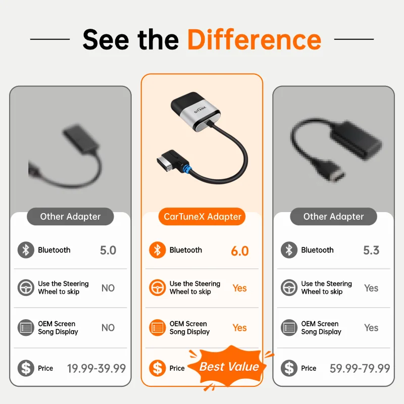 Thumbnail 2 - #57 Compare Car Bluetooth Adapters Before You Buy