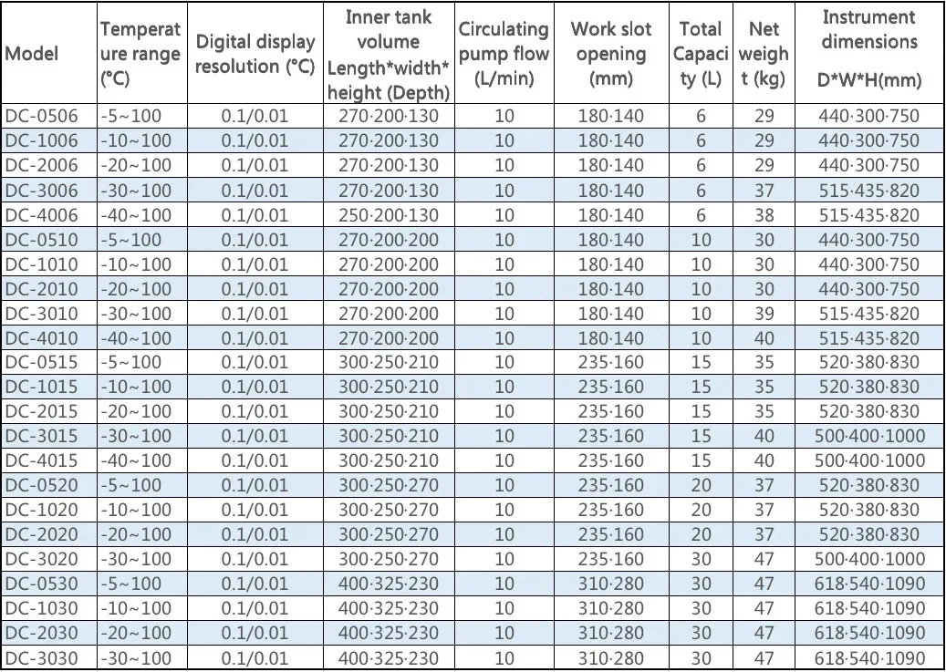 DC-0506 실험실용 -5-100°C 수조 제조업체 LCD 가열 냉각 순환식 항온 수조