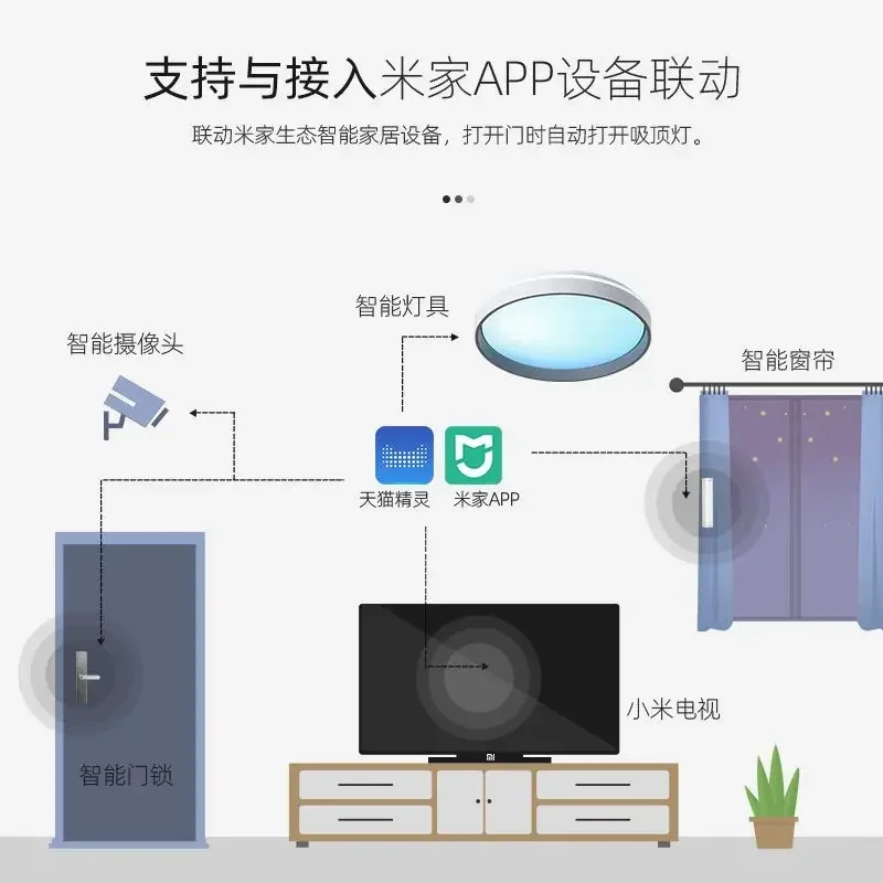 Smart sky light Bedroom study full spectrum blue sky clear sky ceiling light Access to mi home app mijia mesh Wireless version