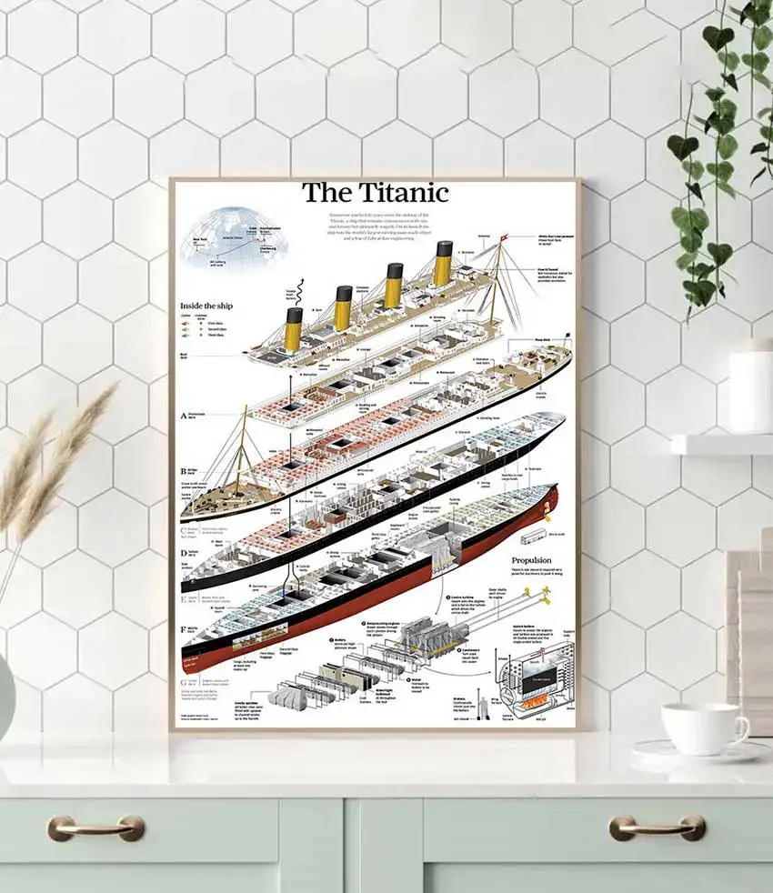Titanic Structure Posters and Printed Canvas Paintings Murals Living Room Decoration Home Decoration Frameless