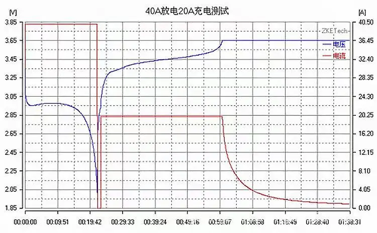 Zketech EBC-A40L 5 v40a analizzatore di celle agli ioni di litio caricatore macchina di scarica ebc-a40l tester di capacità della batteria al litio