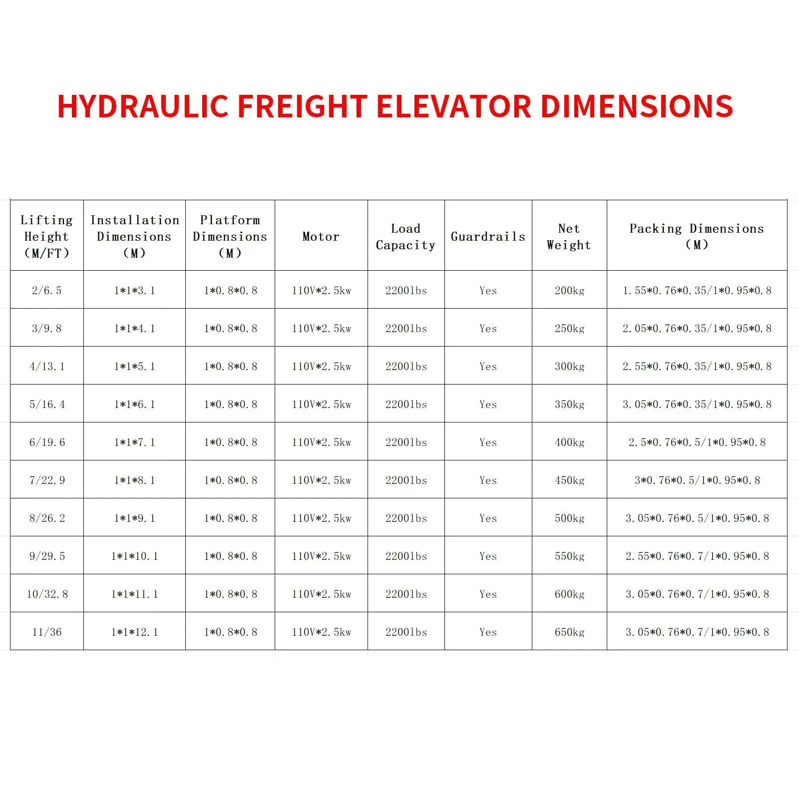 Ascensore elettrico per carico Ascensore per merci pesanti Magazzino Spazio domestico Caricamento e scarico Officina domestica Piccola piattaforma di sollevamento