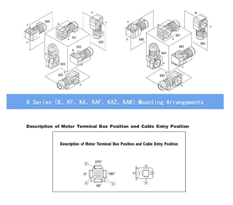 علبة تروس مخفضة حلزونية من سلسلة K37 مع محرك كهربائي يعمل بالتيار المتردد
