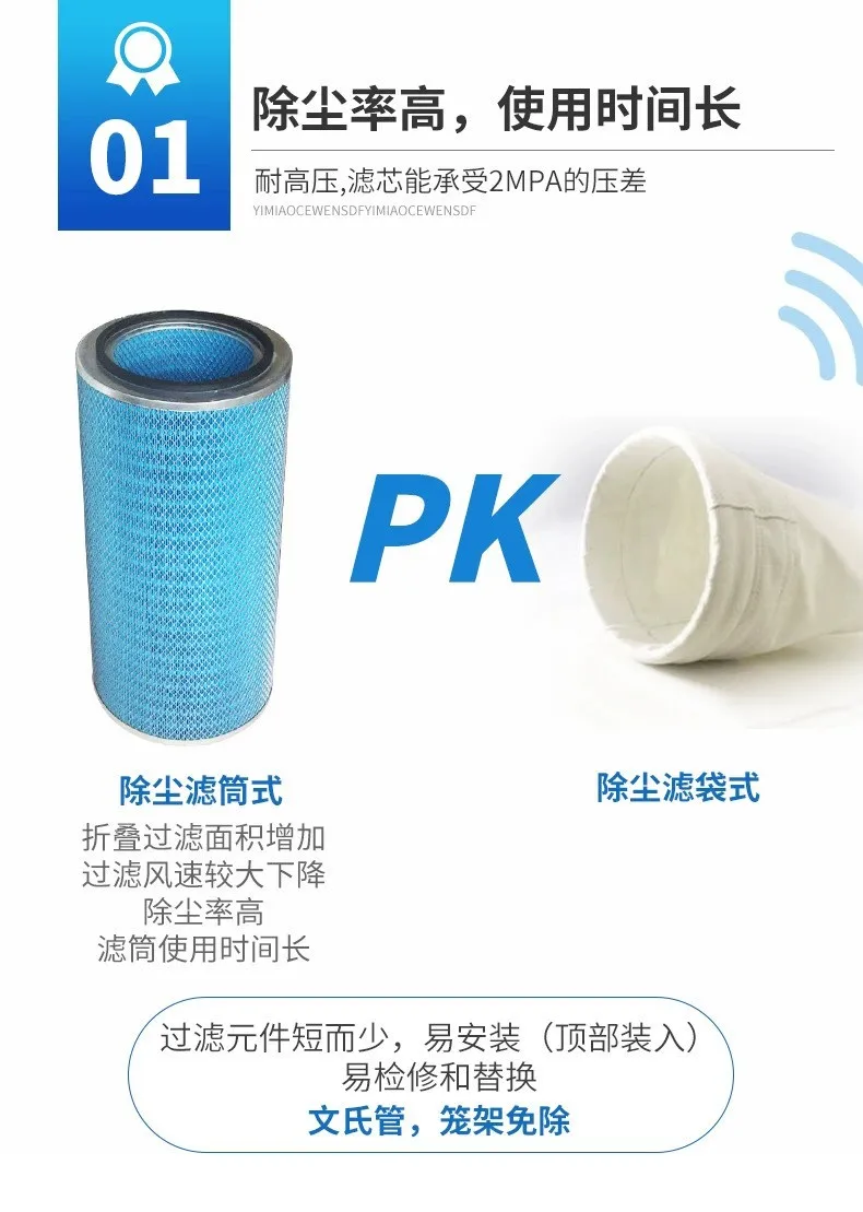 Industrial Dust Removal Filter Cartridge, Universal Sandblasting Machine, Shot Blasting Machine Filter Cartridge