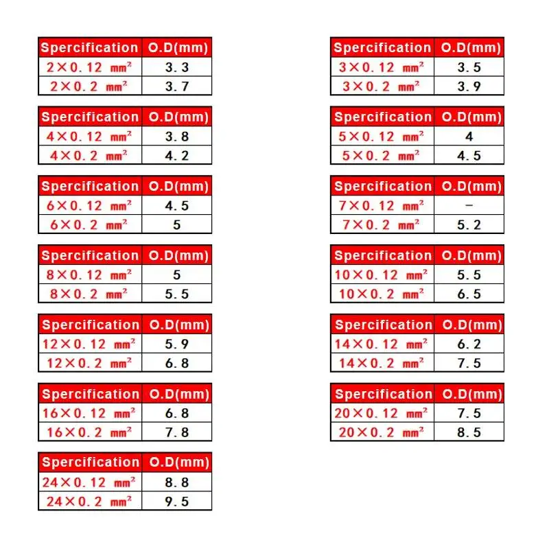 Cable negro 26AWG 0,12 mm2 Cable de cobre 2/3/4/5/6/7/8/10/12/14/16/20 pines de núcleo Línea de señal de control RVV