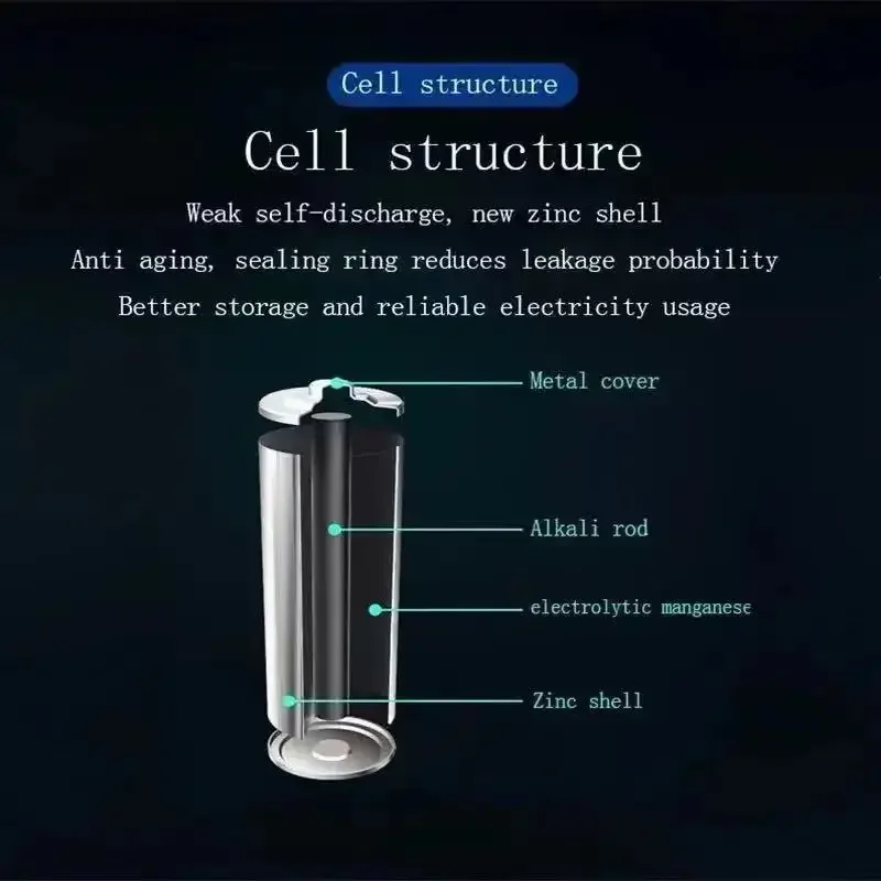 Tahan lama! Kemasan baterai AA rumah tangga, termasuk baterai AAA, baterai alkaline AAA, pengisi daya baterai AA