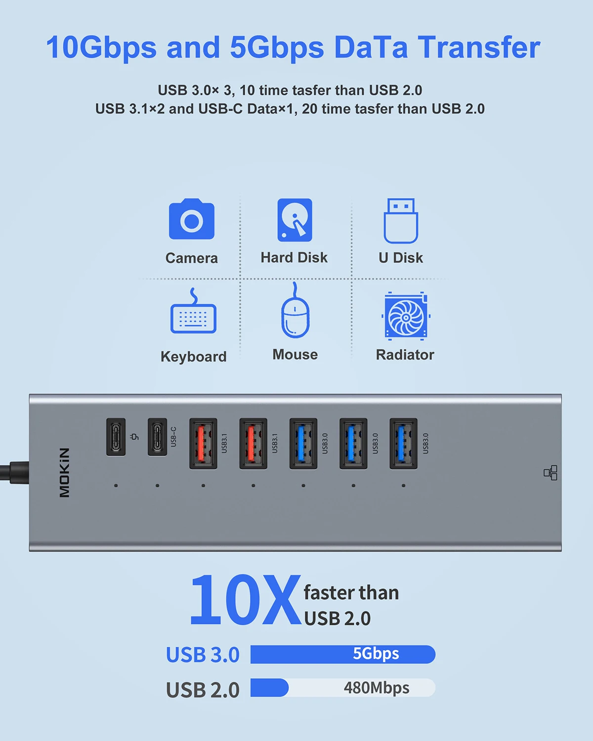 Imagem -03 - Mokn-usb c Hub Docking Station Usb c para Dual Hdmi Usb 3.1 Usb 3.0 Rj45 100w Adaptador pd Acessórios para Notebook para Macbook m1 m2