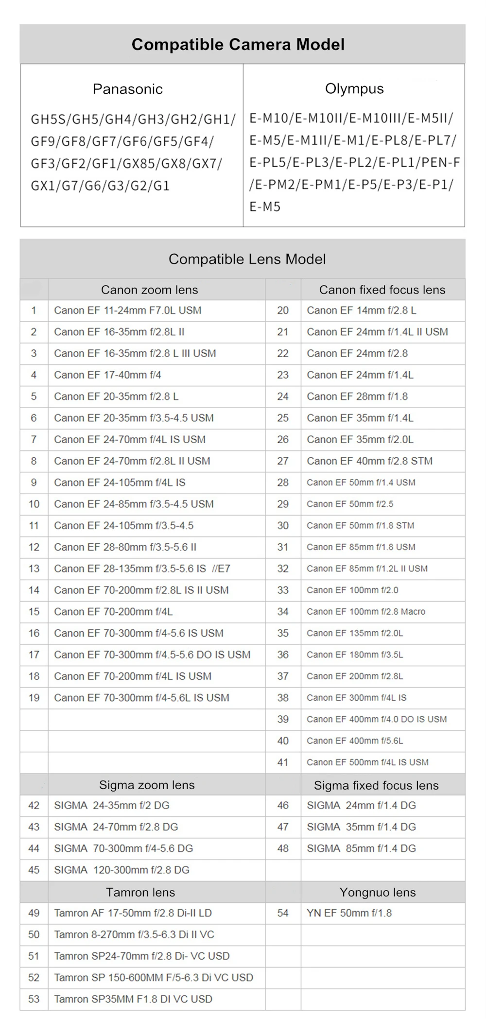 Viltrox EF-M2II Adaptador de refuerzo de velocidad de 0,71x, reductor focal, enfoque automático para lente de montaje Canon EF a cámara Panasonic Olympus M43