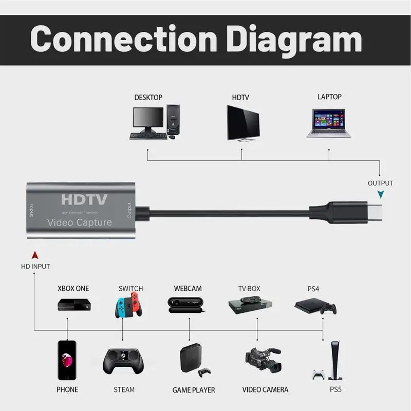Video Capture Card Record Capture Device for Video Game Broadcasting USB C to High Definition Multimedia Interface USB 3.0 4K