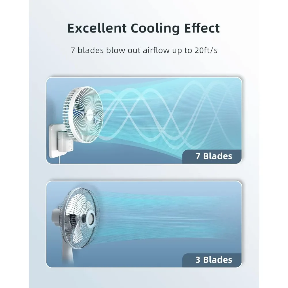 مروحة تثبيت على الحائط صغيرة مقاس 8 بوصات مع جهاز تحكم عن بعد، 90 ° تتأرجح، 4 سرعات، مؤقت، متضمن 120 °   إمالة قابلة للتعديل، سلك 70 بوصة