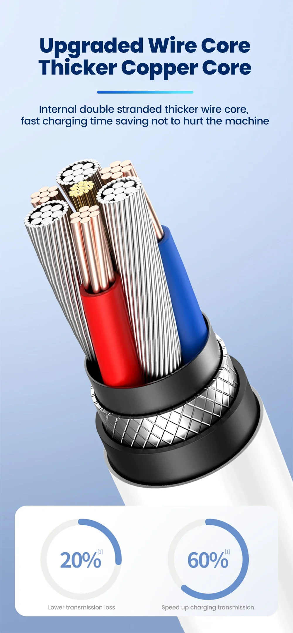 120W 3-in-1 Mobile phone fast charging data cable For iPhone Huawei Xiaomi Super fast charging spring retractable data cable