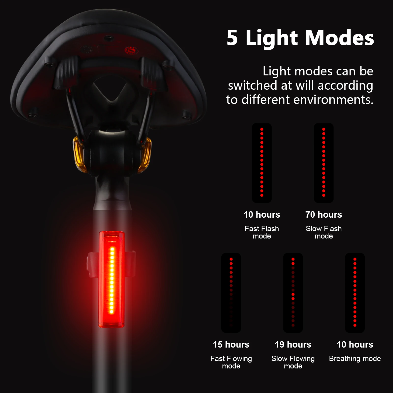 BOLANY MTB Bike Taillight 5 Modes IP65 Waterproof Type-C USB Rechargeable LED Tail Light Bar 20 Lumen Safety Warning Rear Light