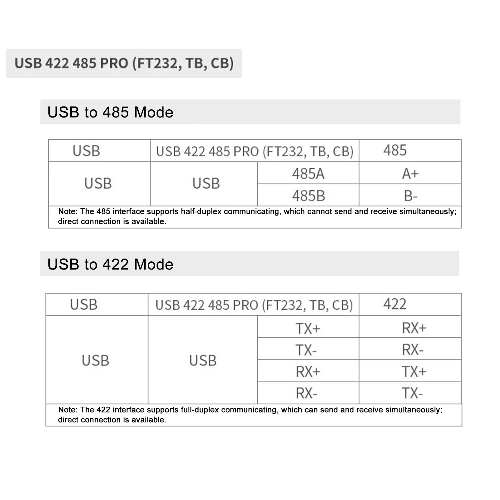 USB 422 485 PRO Module with Rail Serial Port Converter Module with DB9 Male Connector USB B Interface