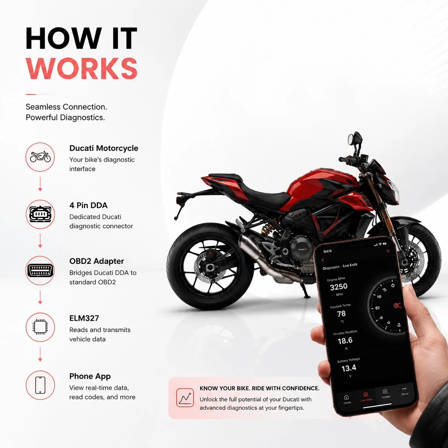 4-Pin OBD2 Diagnostic Adapter for Ducati Monster Panigale Diavel Multistrada–DDA to OBD2 Scanner Cable–Read Clear Fault Codes