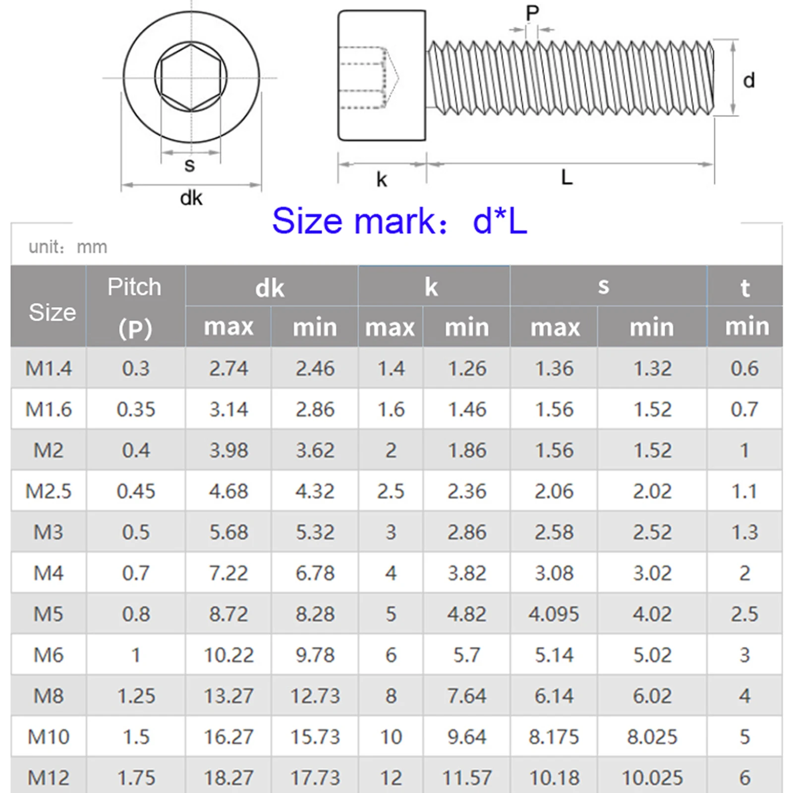 1/2/4pcs DIN912 M2 M2.5 M3 to M10 PEEK High-strength-temperature Resistant Hexagon Hex Socket Smooth Cap Head Allen Screw Bolt