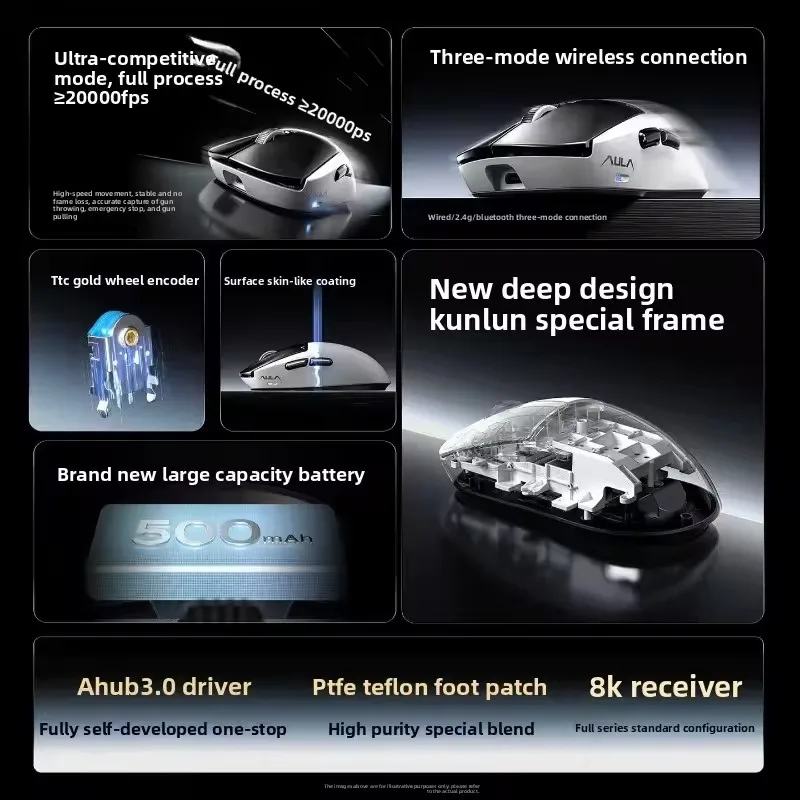 AULA Kunlun X5 Mouse Featuring SSHS Electromagnetic Micro-switch Technology Dual 8K Polling Rates Professional Gaming Mouse