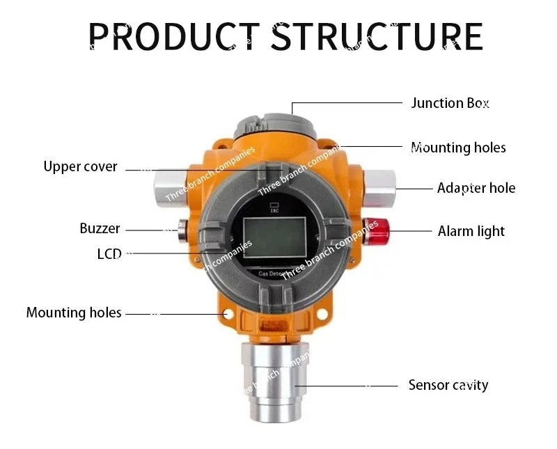 Gas detectors for stationary measurement analyzers