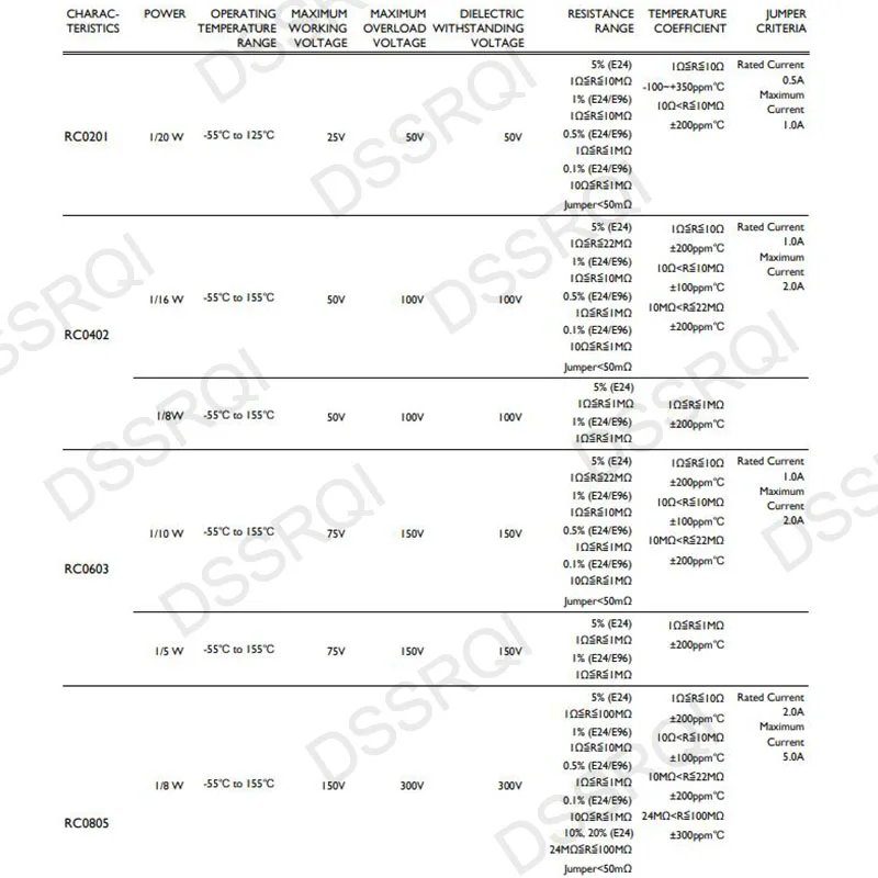 4000 Uds 2010 5% 3/4W resistencia SMD 0R - 10M 0 0,1 0,5 1 10 100 220 470 ohm 0,1R 0,5R 10R 100R 220R 1K 2,2K 4,7K 10K 47K 100K 1M