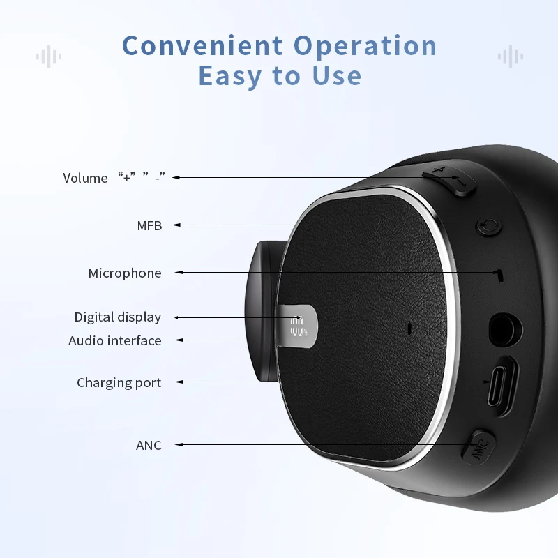 vendita diretta in fabbrica unica Nuove cuffie da gioco TWS over-ear Premium H2 Cuffie wireless ANC ENC con cancellazione del rumore