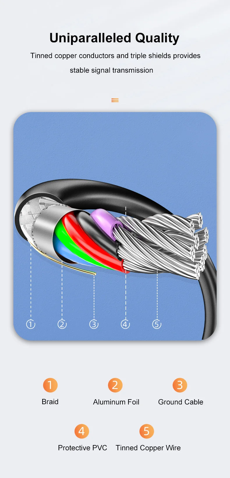 SAMZHE Festplatte Externe Kabel USB Micro B Kabel HDD Kabel Micro Datenkabel SSD Sata Kabel für Festplatte micro B USB 3,0 Kabel – Detail 7