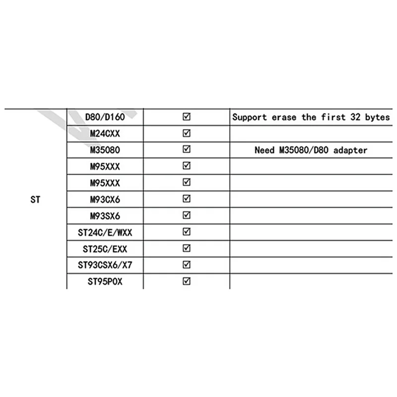Neu-Für Xhorse VVDI Prog M35080/D80 Adapter V1.0
