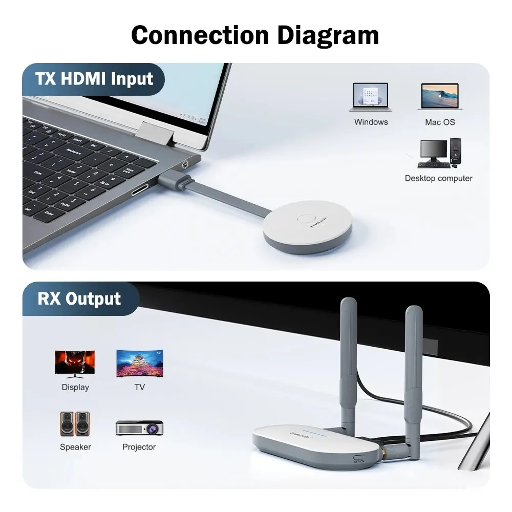 Lemorele Wireless HDMI Video Transmitter & HDMI/VGA Receiver Extender Display Adapter Dongle for TV Monitor Projector PC