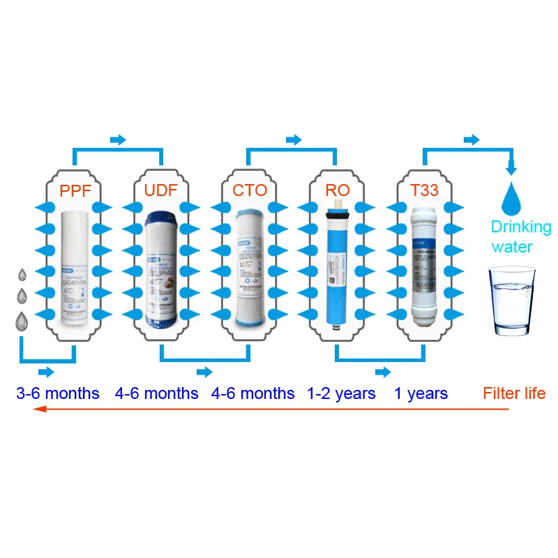 Sistema purificador de agua potable doméstico, máquina de filtrado, filtro de ósmosis inversa, 5 etapas, el más barato