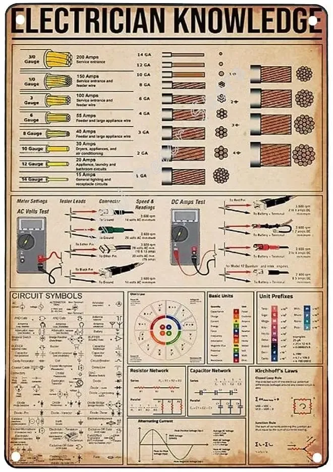 Panneaux en étain vintage, panneaux métalliques personnalisés, panneaux en étain satiné pour extérieur, thème Connaissance Électricien, Connaissance Électrique, Connaissance Électricien D