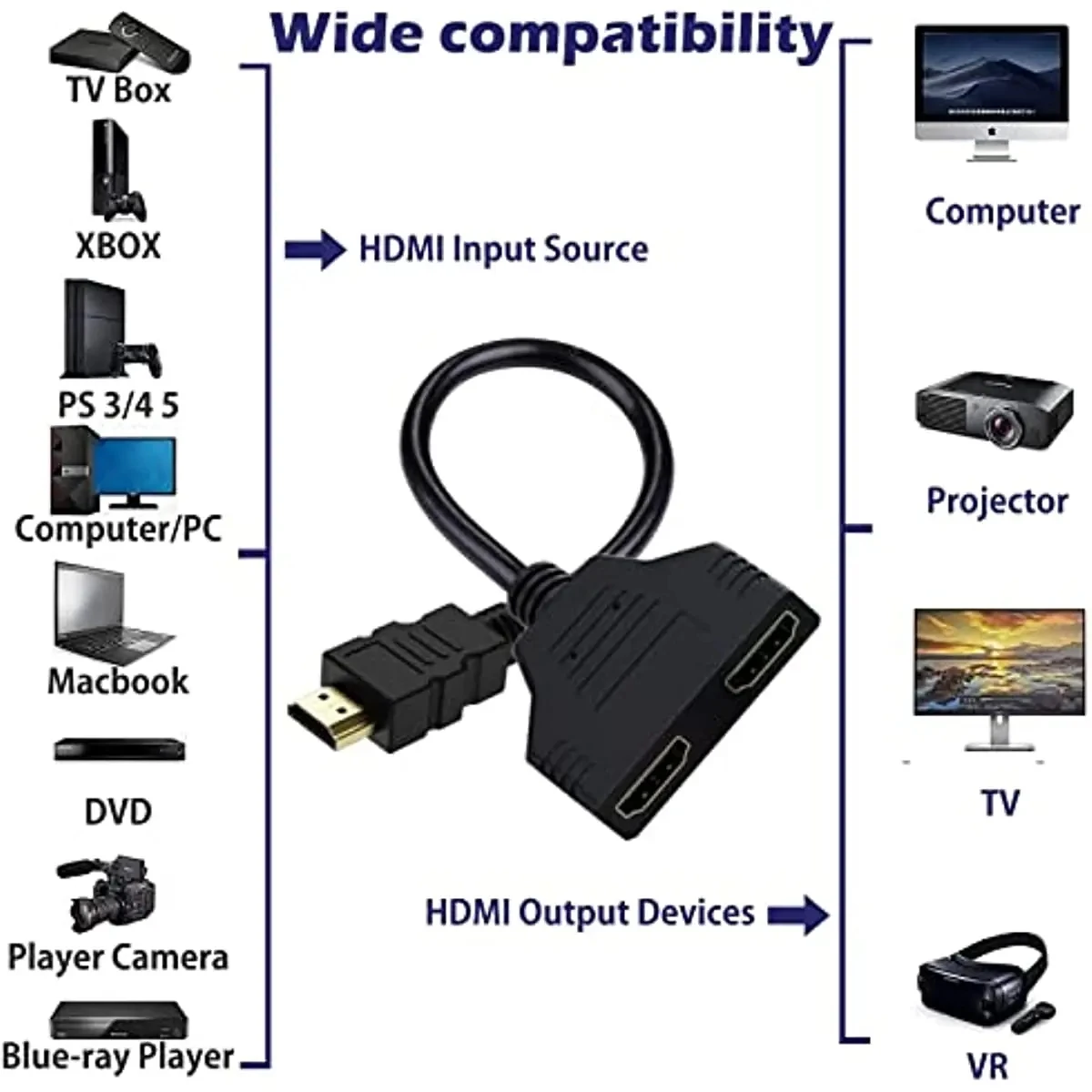 HDMI Splitter Adapter Cable 1 Male To Dual HDMI 2 Way Female 4K 3D Y Splitter Cable for Laptop TV Monitor 1080P 1 in 2 Out LED