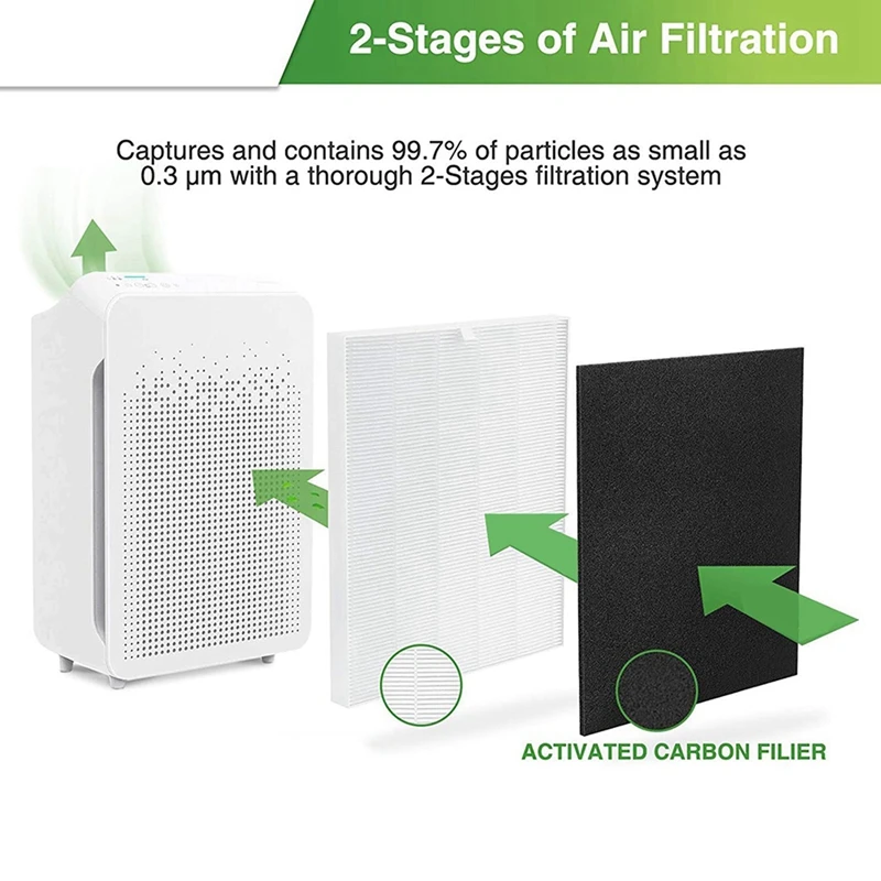 مجموعتان من فلتر HEPA البديل S المتوافق مع منقي الهواء Winix C545، يستبدل فلتر Winix S 1712-0096-00، فلتر HEPA