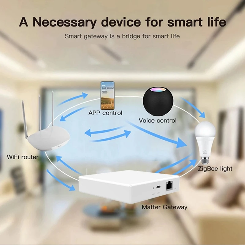 3CGRO-Graffiti Zigbee Wired Gateway For Matter Protocol Smart Home Network Hub Remote Multifunction Control Gateway
