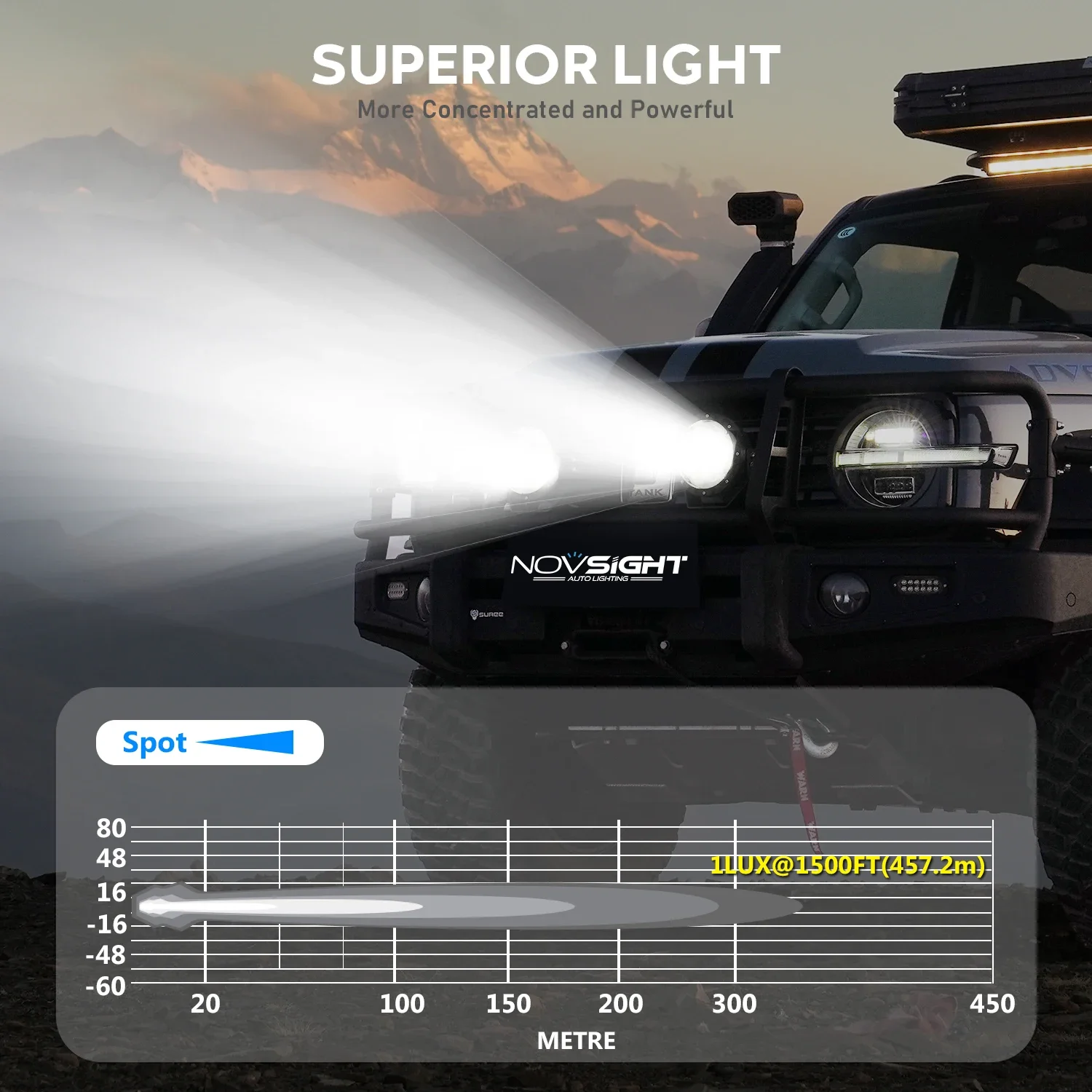 NOVSIGHT Work Light 3 pollici LED Pod Lights impermeabile Off Road Light 24W 2560LM Spot Beam Flood Beam 2PCS Square LED Light Bar