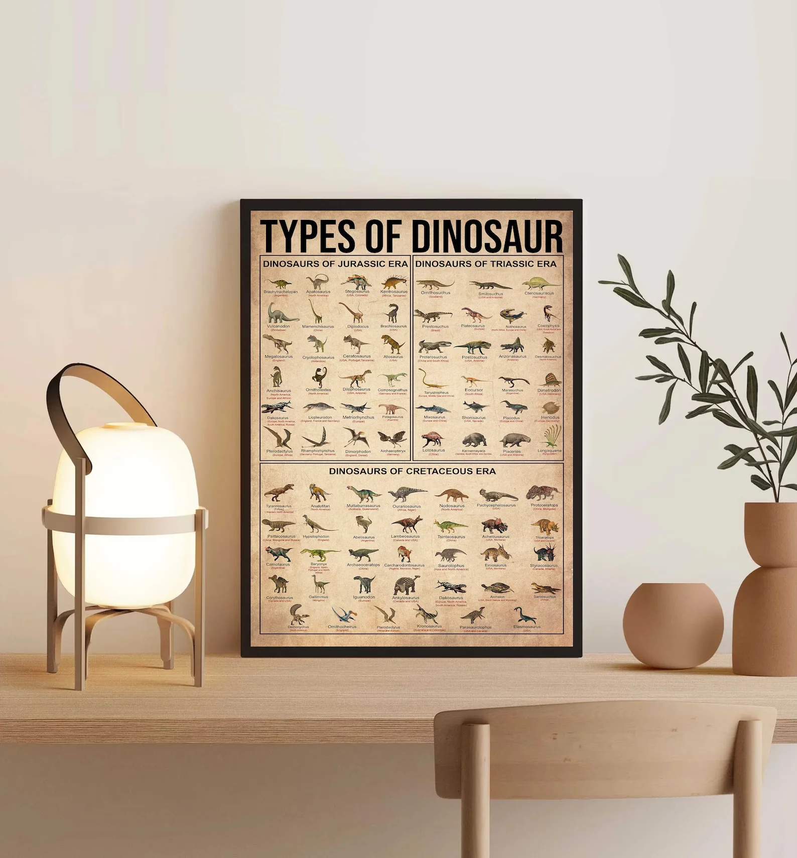 Unframed Types Of Dinosaur Poster, Vintage Knowledge , Dinosaurs Lover Gift , Dinosaur Of The World, Dinosaur , Jurassic Dinosau