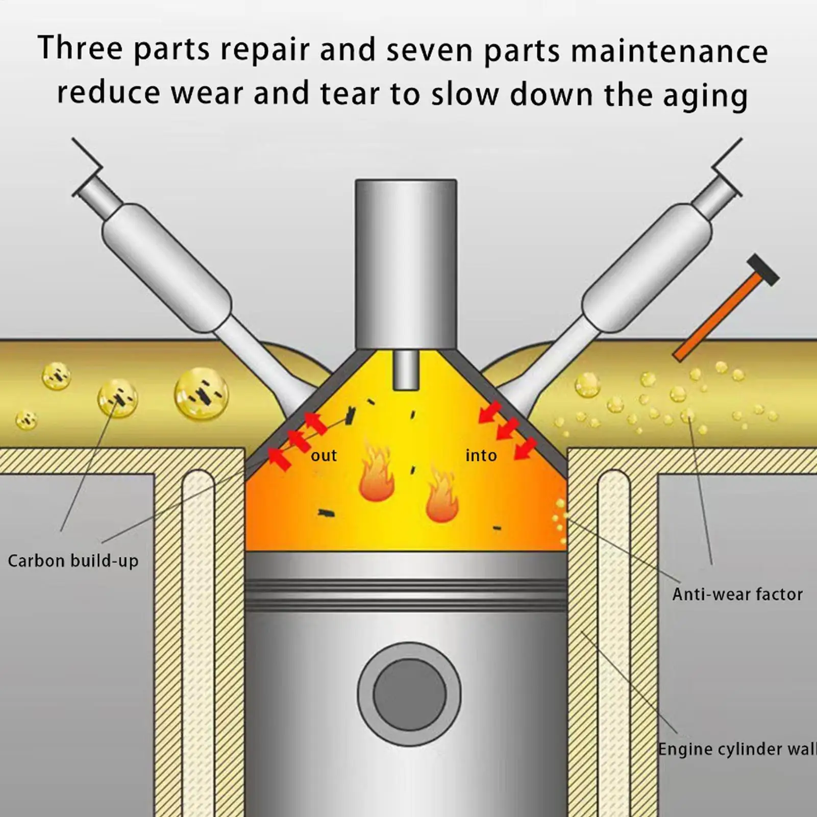 منظف نظام الانبعاثات، منظف الحمأة ونظام الزيت، محسن قوة المحرك، موفر الزيت، إصلاح المحرك، الكربون