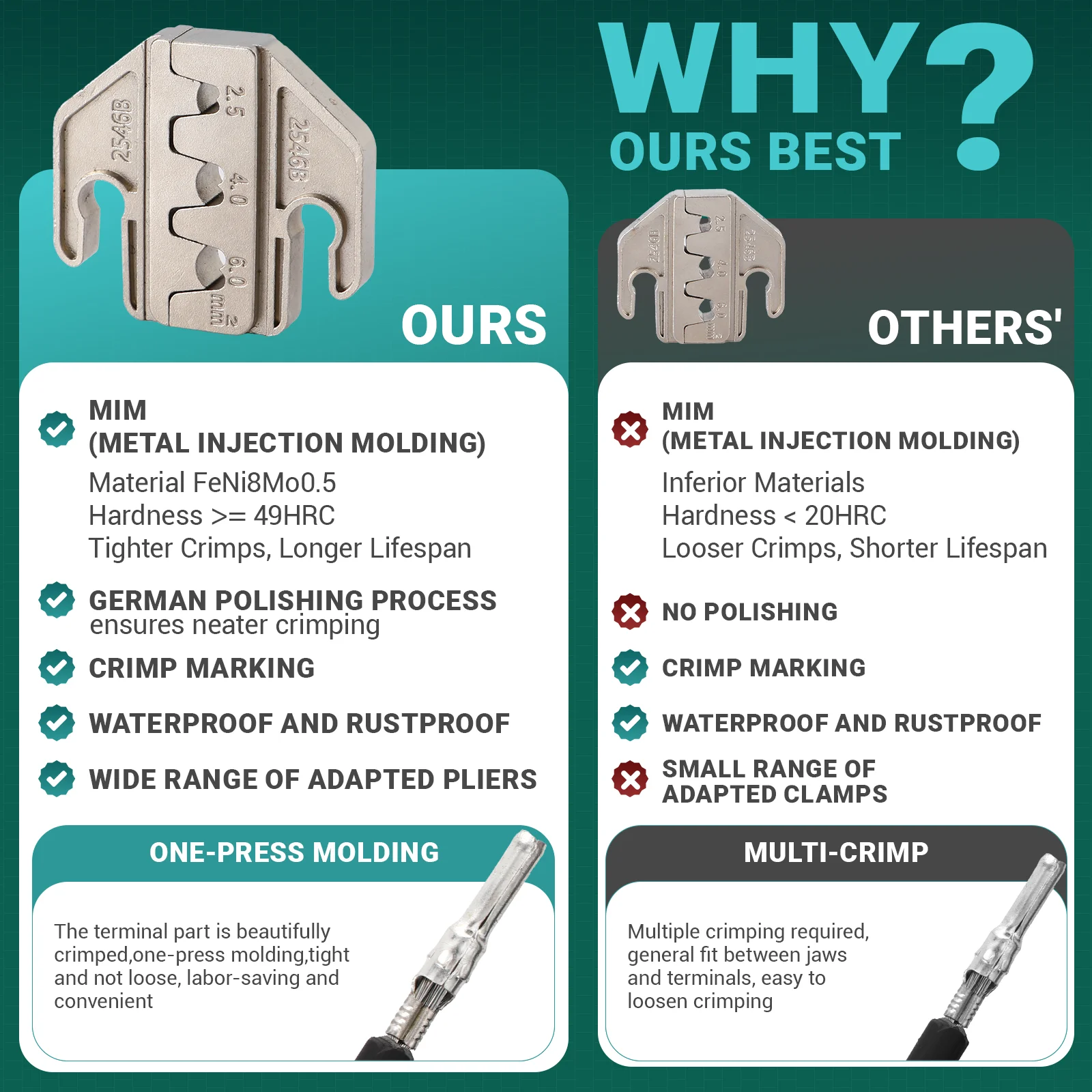คีมย้ํา SN-2546B สําหรับขั้วต่ - Mc4 Crimping Tool บทวิจารณ์และราคา