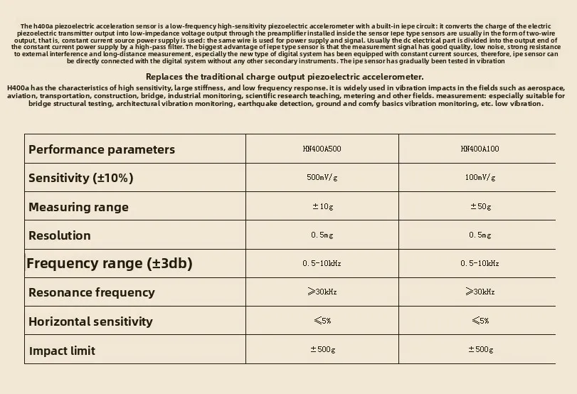 Iepe Icp Vibration …