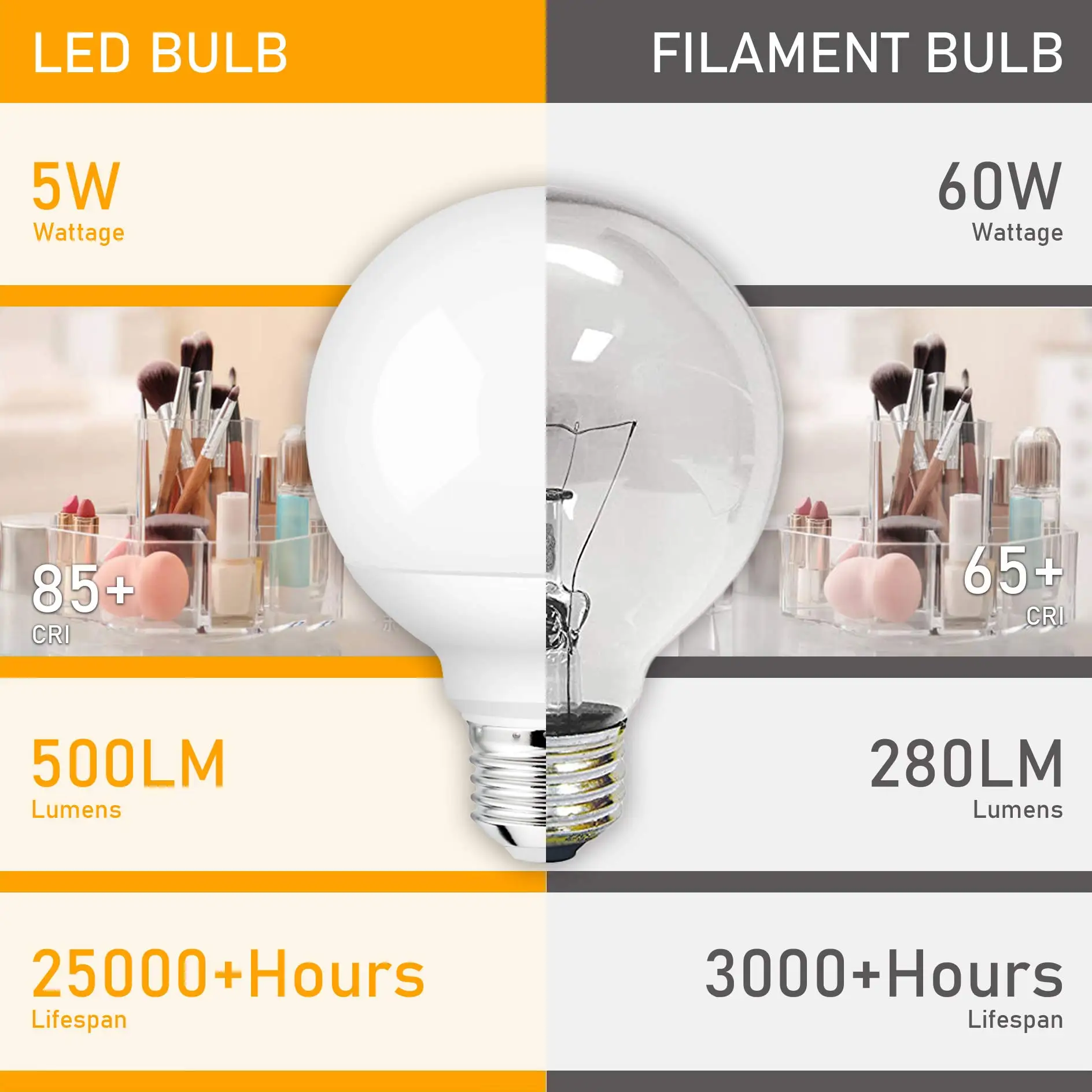 Bombilla LED E27 30W 20W 15W 220-240V G80 G95 G120 lámpara de luz Global de ahorro de energía ampolla luz led bombillas de tocador