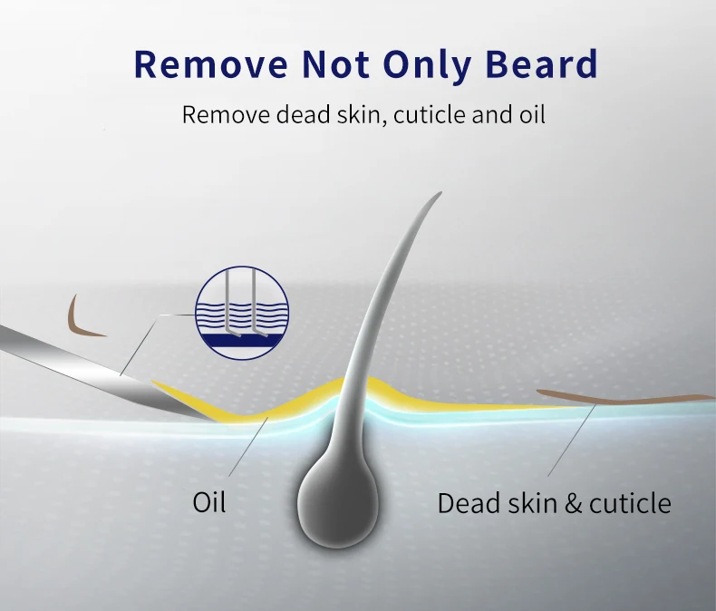 4/8 Pcs Gillette Skin Guard razor blades Gillette shaver head suitable for Gillette Fusion and Skin Guard series shavers