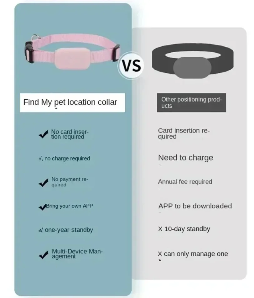 Thumbnail 3 - #74 Best Puppy Collars to Buy In 2026
