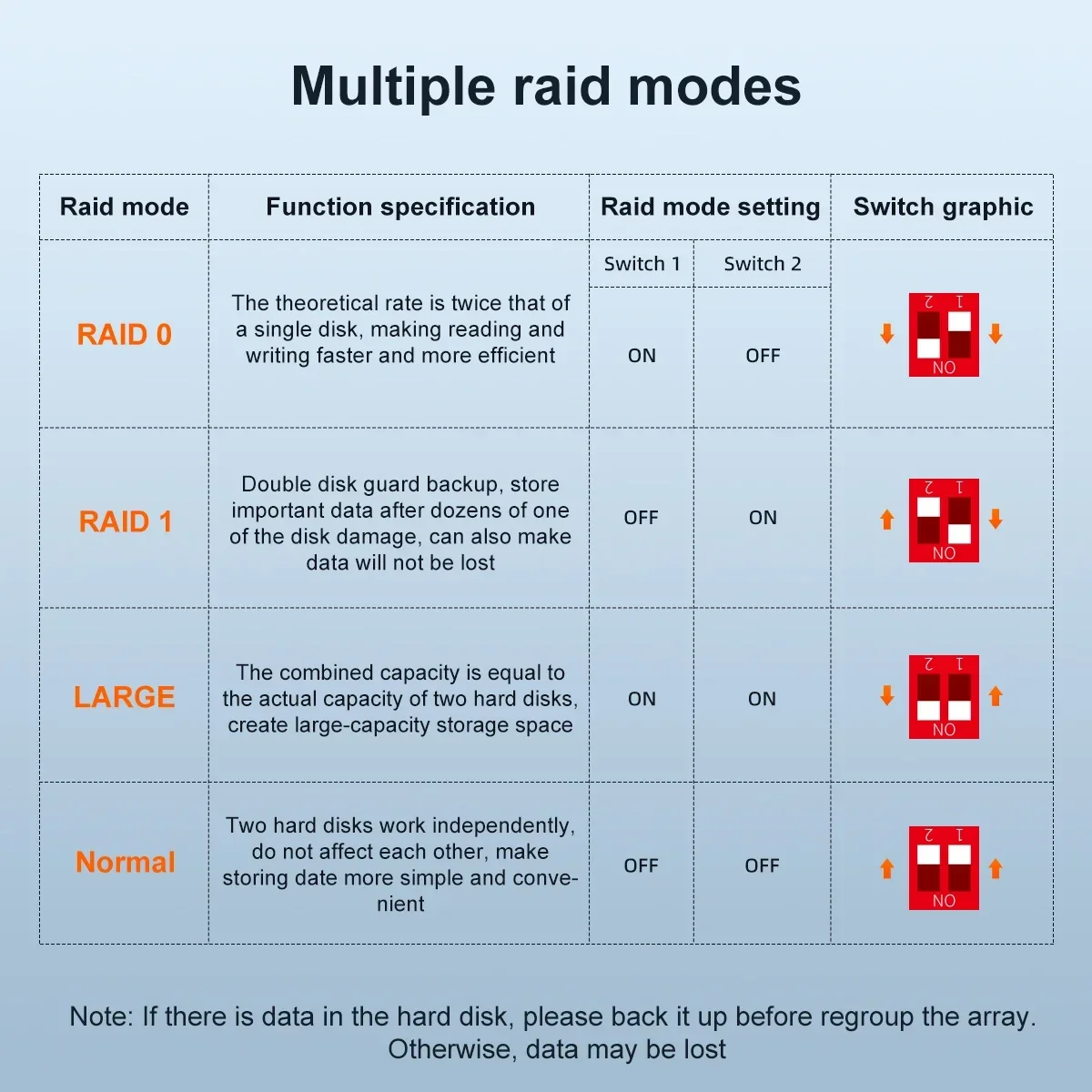 MAIWO 알루미늄 HDD 케이스, 듀얼 베이 외장 하드 드라이브 인클로저, 지지대 RAID 0, 1, 대형, 일반 4, RAID 모드 HDD 박스, 3.5 인치, 10gbs