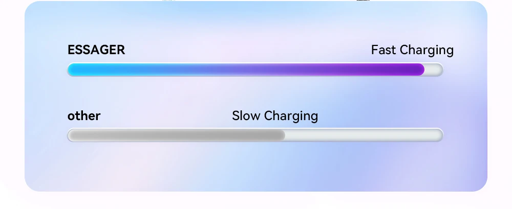 Essager USB C auf Typ C Kabel 5A PD 100W Schnellladegerät Datenkabel für MacBook Pro Samsung Xiaomi Huawei Ladekabel 3M – Detail 7
