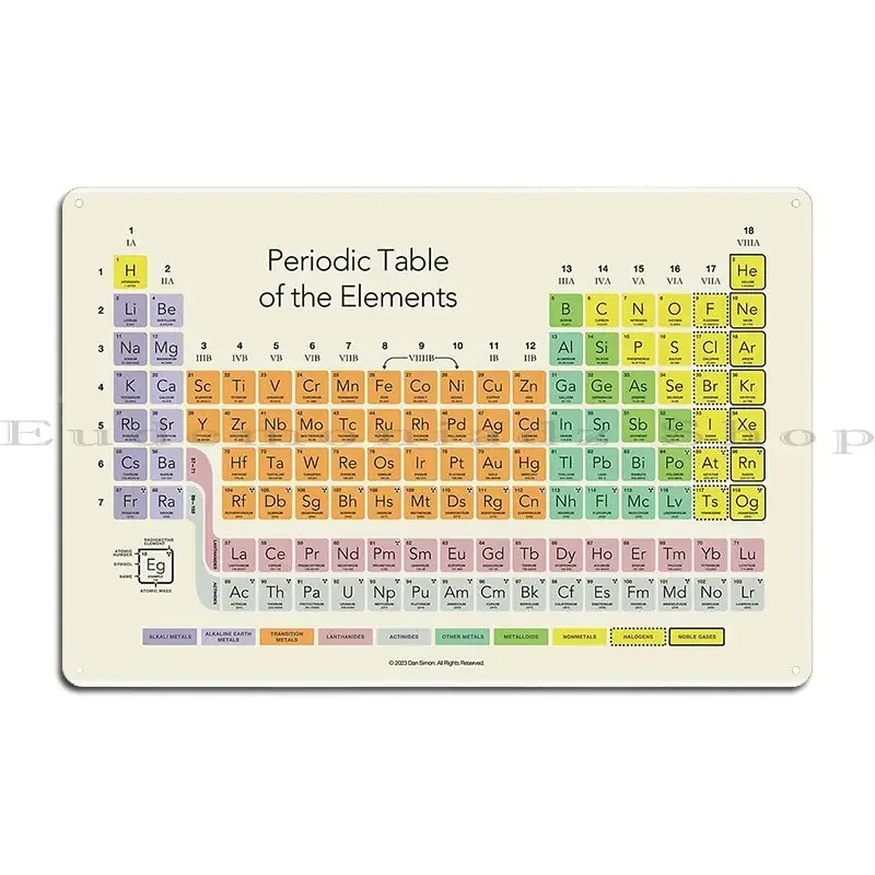 The Periodic Table Of The Elements Metal Sign Rusty Home Garage Customize Cinema Tin Sign Poster
