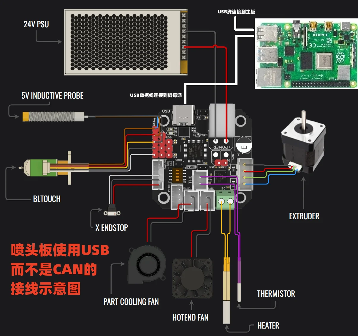 N Can Be Used as U2c Replaceable Drive Turbo Can Nozzle Mainboard SB/AB Extruder 3D Printer Accessories