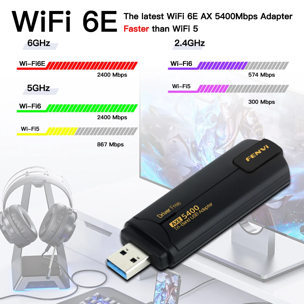 Fenvi 5400Mbps 와이파이 6E USB 어댑터 동글, 2.4G, 5G, 6GHz, USB3.0, 와이파이 6 네트워크 카드, 안테나 MU-MIMO 플러그 앤 플레이, Win 10/11