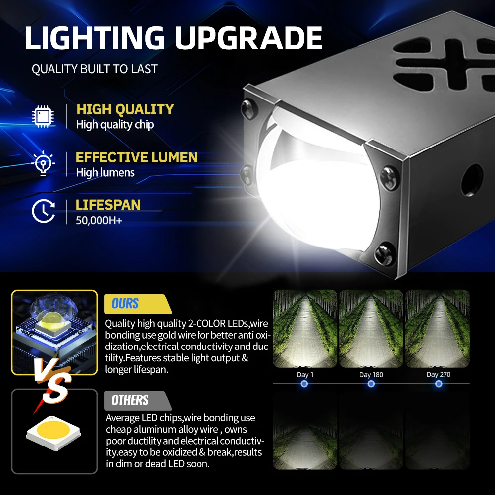 HL 2PCS Super Slim LED Grill Driving Lights Mini Projector Fog Lights with Hi-Lo Beam White/Yellow CANbus Decoder off-road use