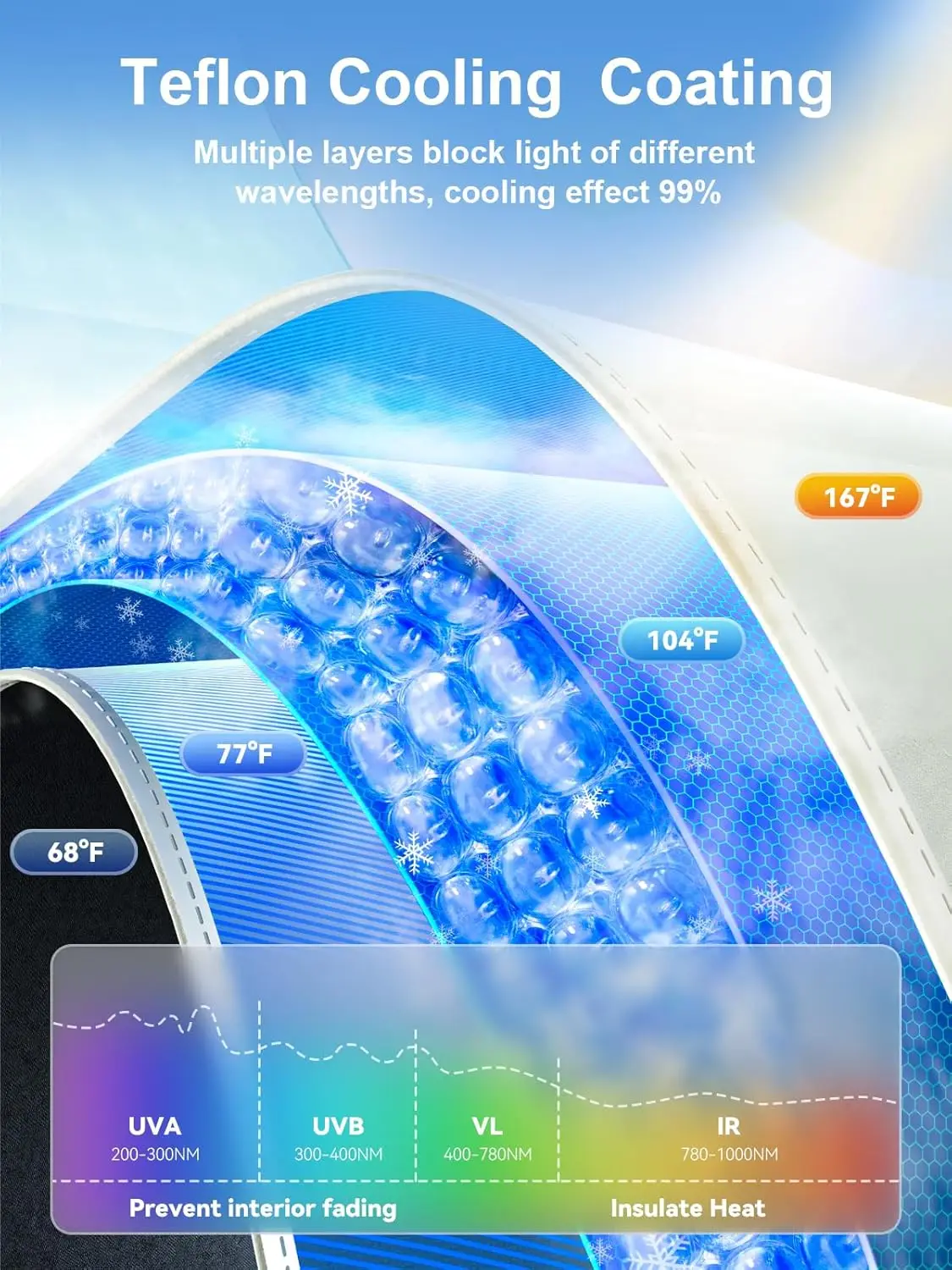 Large Windshield Sun Shade for RAM Trucks 1500/2500/3500, 61x35 Inch, UV Blocking Heat Protection