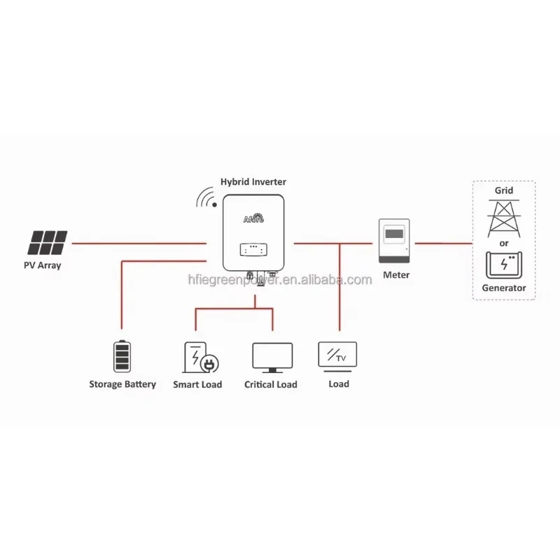AC Coupled Converter Product 1KW 3KW Grid Connected Solar Inverter 3kVA Hybrid Inverter High Voltage Invar 3000W Inverter