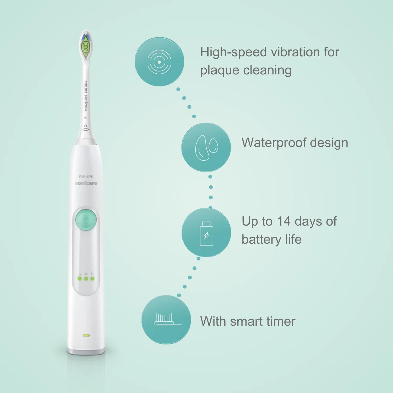 Электрическая зубная щетка Philips Sonicare 3 Series HX6610, 3 уровня интенсивности